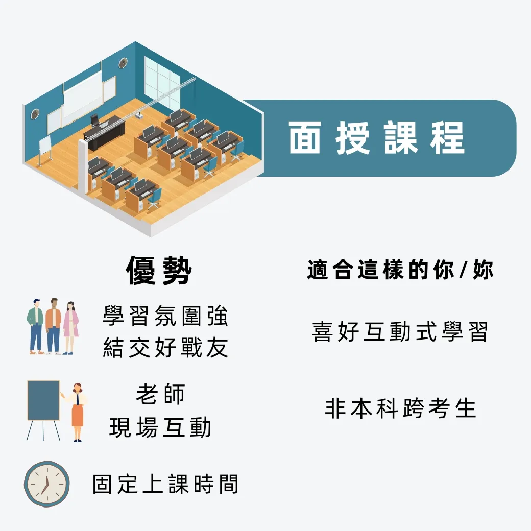 大碩面授課程