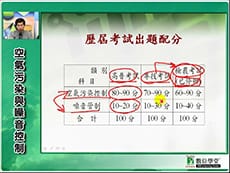 空氣污染-雲端 - 何明