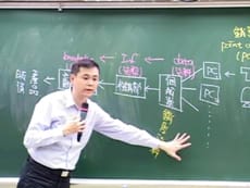 行銷學-雲端 - 張奇