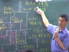 電力系統-雲端 - 袁大為