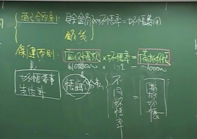 中級會計學-雲端 - 李揚