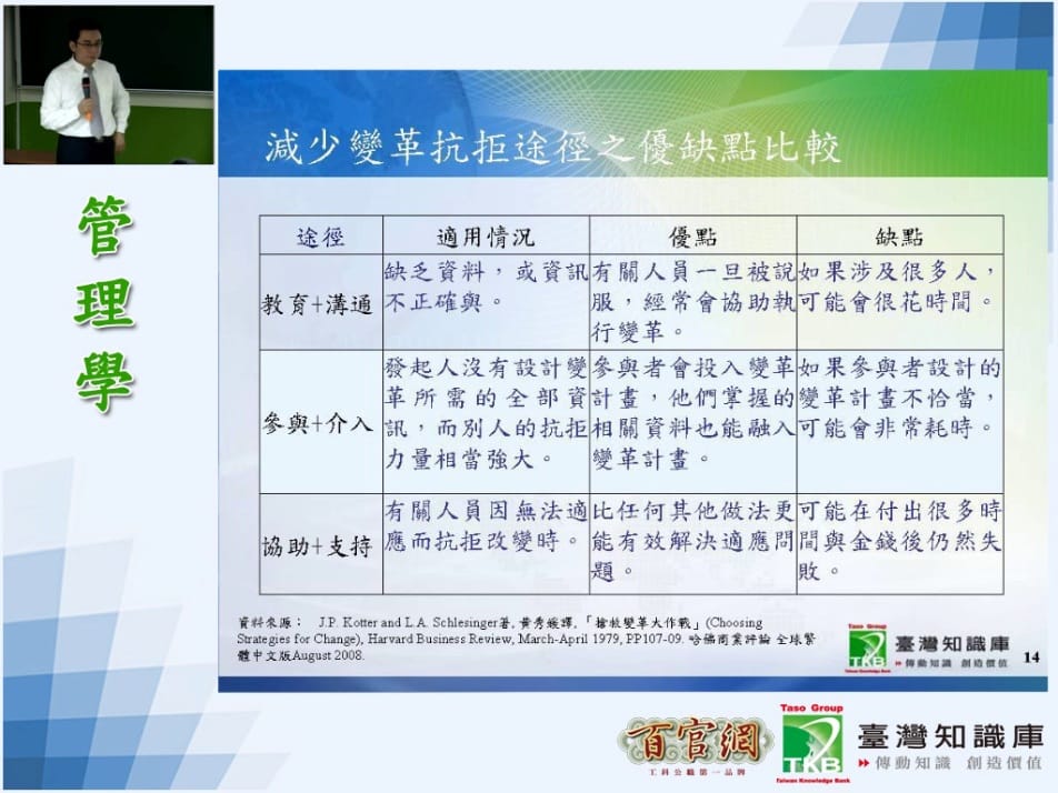 管理學(商業概論)-雲端 - 張承